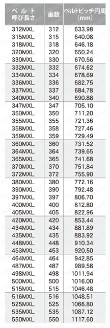 タイミングベルト TB-MXL 規格表4
