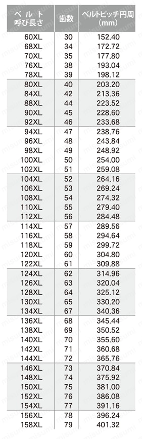 タイミングベルト TB-XL 規格表1