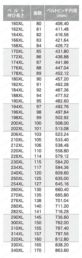 タイミングベルト TB-XL 規格表2