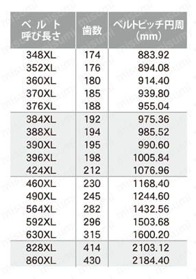 タイミングベルト TB-XL 規格表3