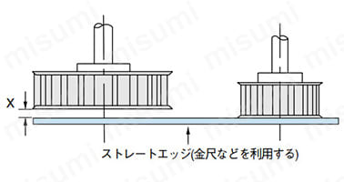 2. 同一平面内の確認