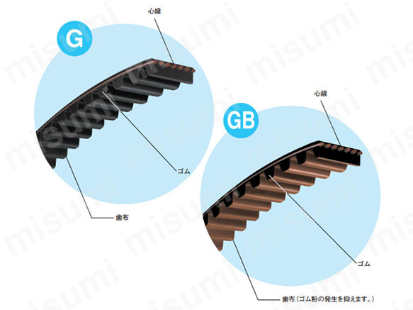 Gタイプ／GBタイプ