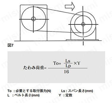 標準ベルト S8M | 三ツ星ベルト | MISUMI(ミスミ)
