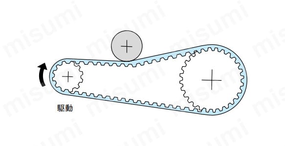 タイミングベルト H | 三ツ星ベルト | MISUMI(ミスミ)