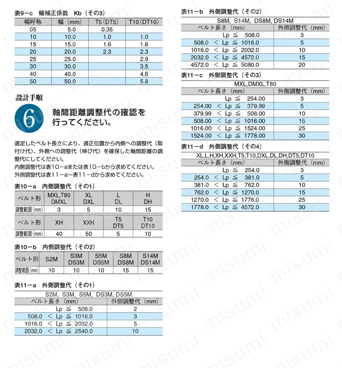 タイミングベルト MXL 選定手順5