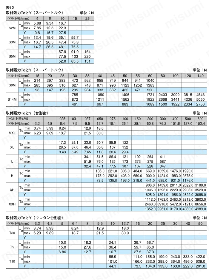 タイミングベルト MXL 選定手順7