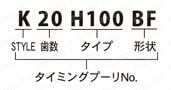 Kタイミングプーリ Hタイプ 選定サポート情報