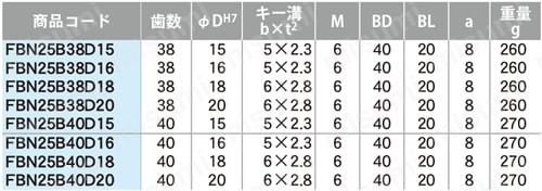 FBN25B フィニッシュドボアスプロケット:関連画像