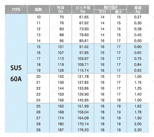 SUS60A21 | ステンレススプロケット60A形 | 片山チエン | MISUMI(ミスミ)
