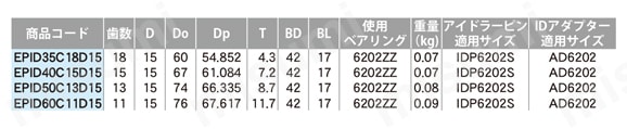 標準エンプラアイドラースプロケット 規格表
