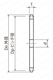 標準スプロケット 100A形 | 片山チエン | MISUMI(ミスミ)