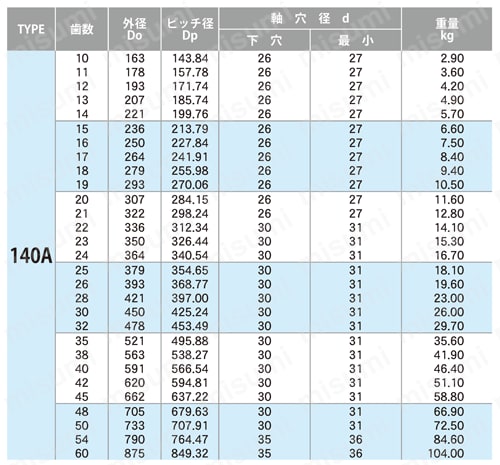 標準スプロケット 140A形 | 片山チエン | MISUMI(ミスミ)