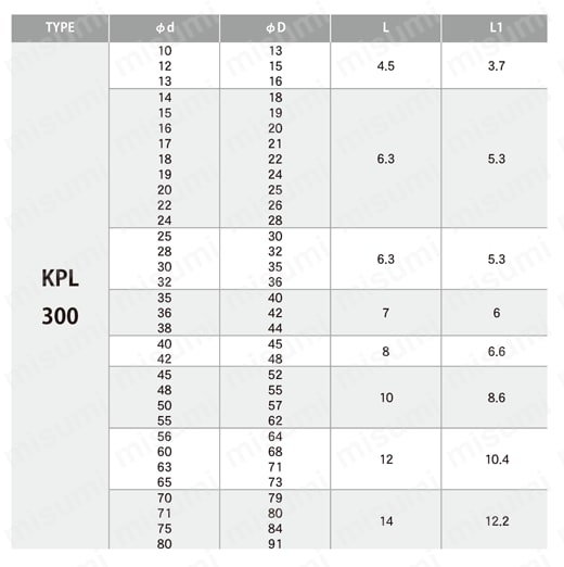 カナロック（コストパフォーマンス商品） KPL300形 規格表