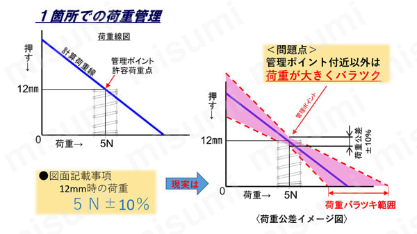 ウルトラスプリング 引張コイルばね 技術情報関連画像1