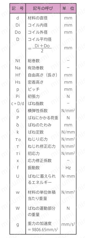 ウルトラスプリング圧縮コイルばね 選定計算式関連画像2