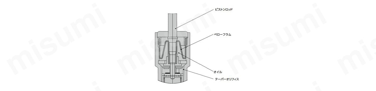 ベローフラムシール方式