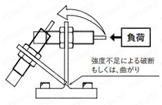 FA-1010D/FA-1215Bシリーズ 注意禁止事項1
