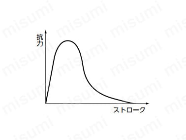 単孔式