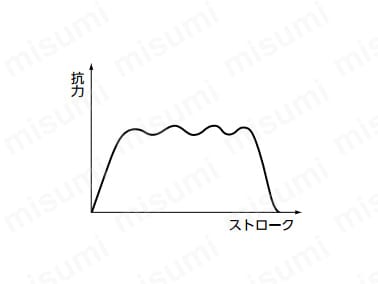 多孔式