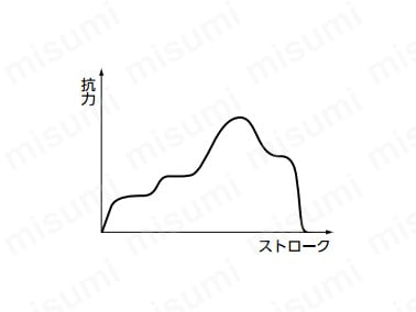 多孔変則式
