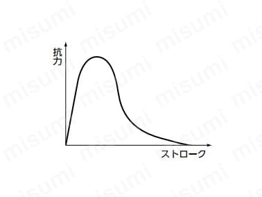 単孔式