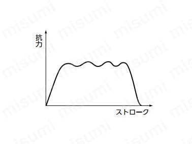 多孔式