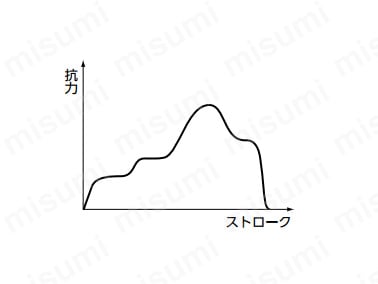 多孔変則式