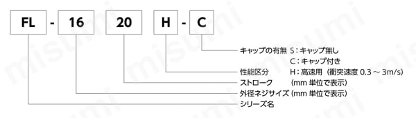 注文例