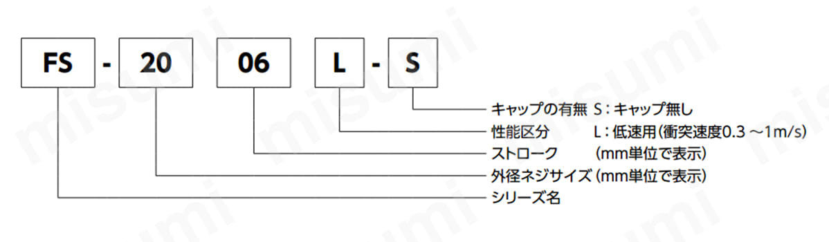 型式記号の表示方法