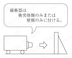 発泡ウレタン緩衝器 (片側取付け)