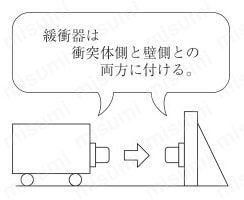 発泡ウレタン緩衝器 (両側取付け)