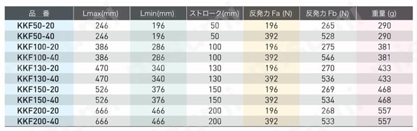 KKFシリーズ（フリーピストンタイプ） 規格表