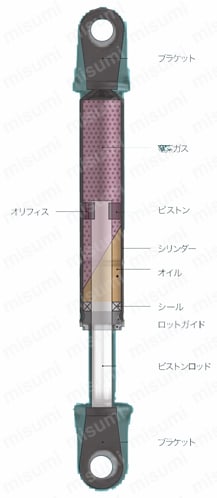 KPGシリーズ（オールガスタイプ） 特長