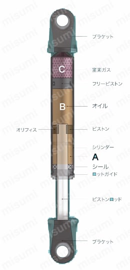 KSF100-5 | KSFシリーズ（フリーピストンタイプ） | KYB(カヤバ工業