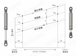 KSF100-5 | KSFシリーズ（フリーピストンタイプ） | KYB(カヤバ工業