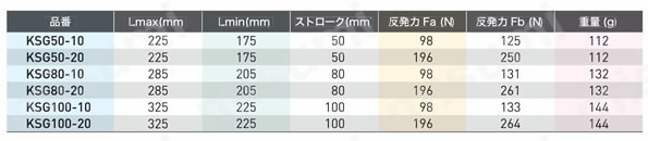 ガススプリング KSGシリーズ（オールガスタイプ） 規格表