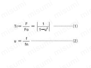 式（1）振動伝達率、式（2）振動数比 Fo : 機械から発生する加振力 F : 機械から基礎に伝えられた加振力 u : 振動数比 f : 機械から発生する振動数 fn : 機械を防振支持した時の固有振動数