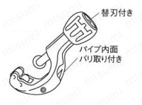 パイプフレーム用手動パイプカッター本体 特長図