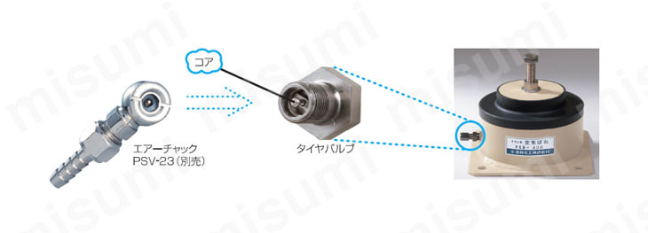 PSD-200 | ダイアフラム形空気ばね（PSD形） | 倉敷化工 | MISUMI(ミスミ)
