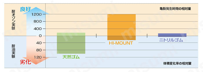 ハイマウントTYPE LM 商品特長詳細_関連画像