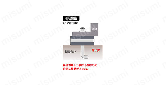 他社製品（アンカー固定）