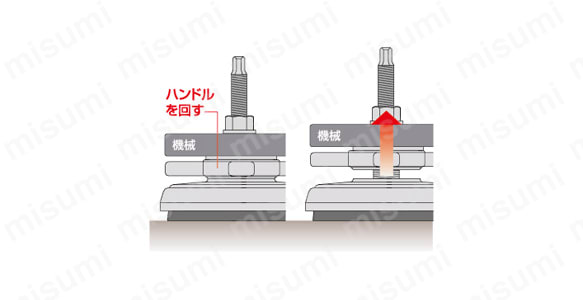 ハンドルを回すことでレベル調整が可能