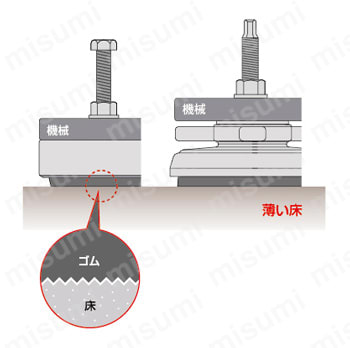 ハイマウントTYPE M　特長関連画像