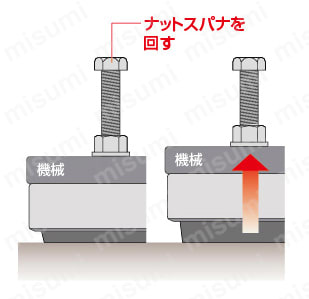 ハイマウントTYPE M　特長関連画像