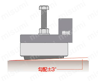 ハイマウントTYPE M　特長関連画像