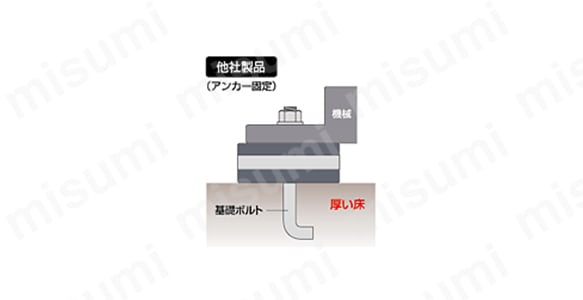 基礎ボルト工事が必要なので容易に移動できない。