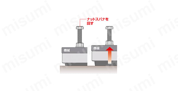 ナットスパナを回す。