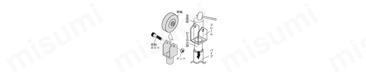 1.車輪ボルトを外し、車輪を本体フレームから取り外す。 2.図のようにフレーム内側に金属棒等をあて、パイプに垂直になるようハンマーでしっかり打ち込む。 3.車輪を元のようにボルト・ナットで取り付ける。この時、車輪がしっかり回転するようナットの締め付けを調整しながらセットする。 4.パイプに取り付け後は、必ずビス（タッピングビス）止めする。
