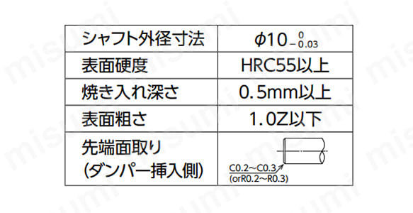 シャフト推奨寸法