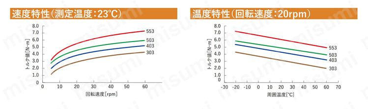 商品特長詳細